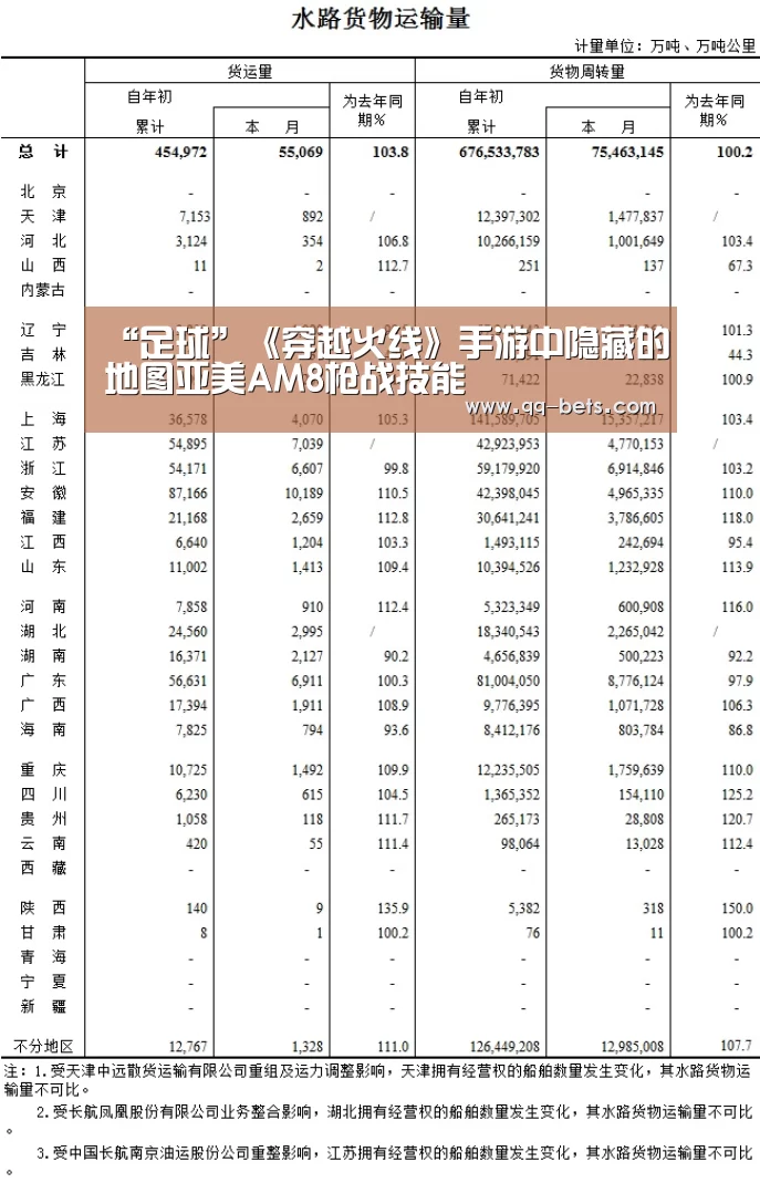 “足球”《穿越火线》手游中隐藏的地图亚美AM8枪战技能(图1) 篮球